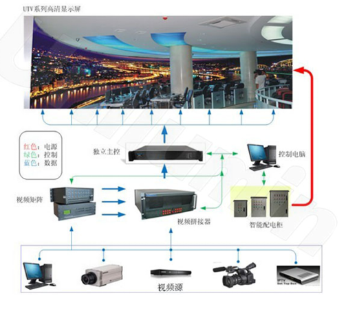 P2.0小間距LED顯示系統方案 P2.0小間距LED顯示系統方案