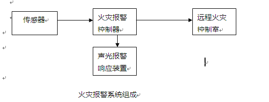 氧气传感器是怎样检测火灾的? 氧气传感器是怎样检测火灾的?