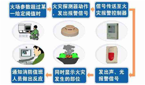 氧气传感器是怎样检测火灾的? 氧气传感器是怎样检测火灾的?