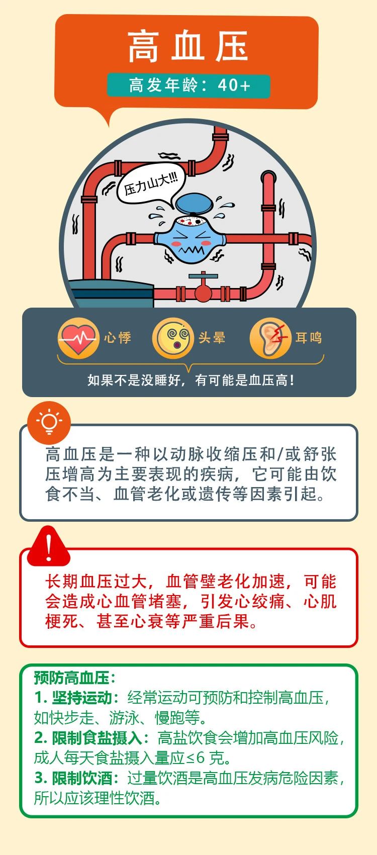 一图读懂国人头号健康杀手——心血管疾病