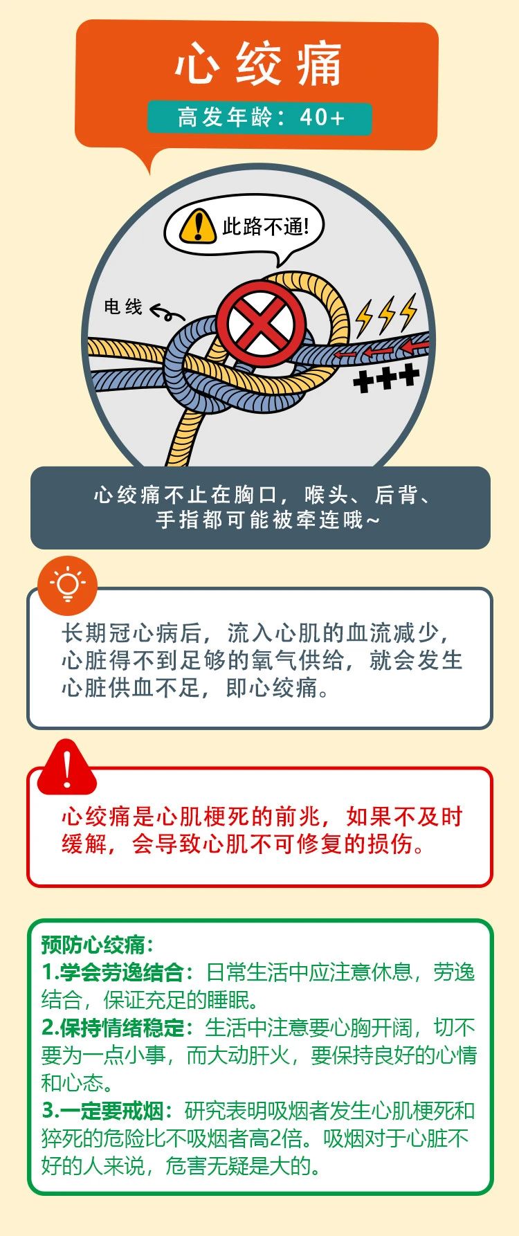 一图读懂国人头号健康杀手——心血管疾病
