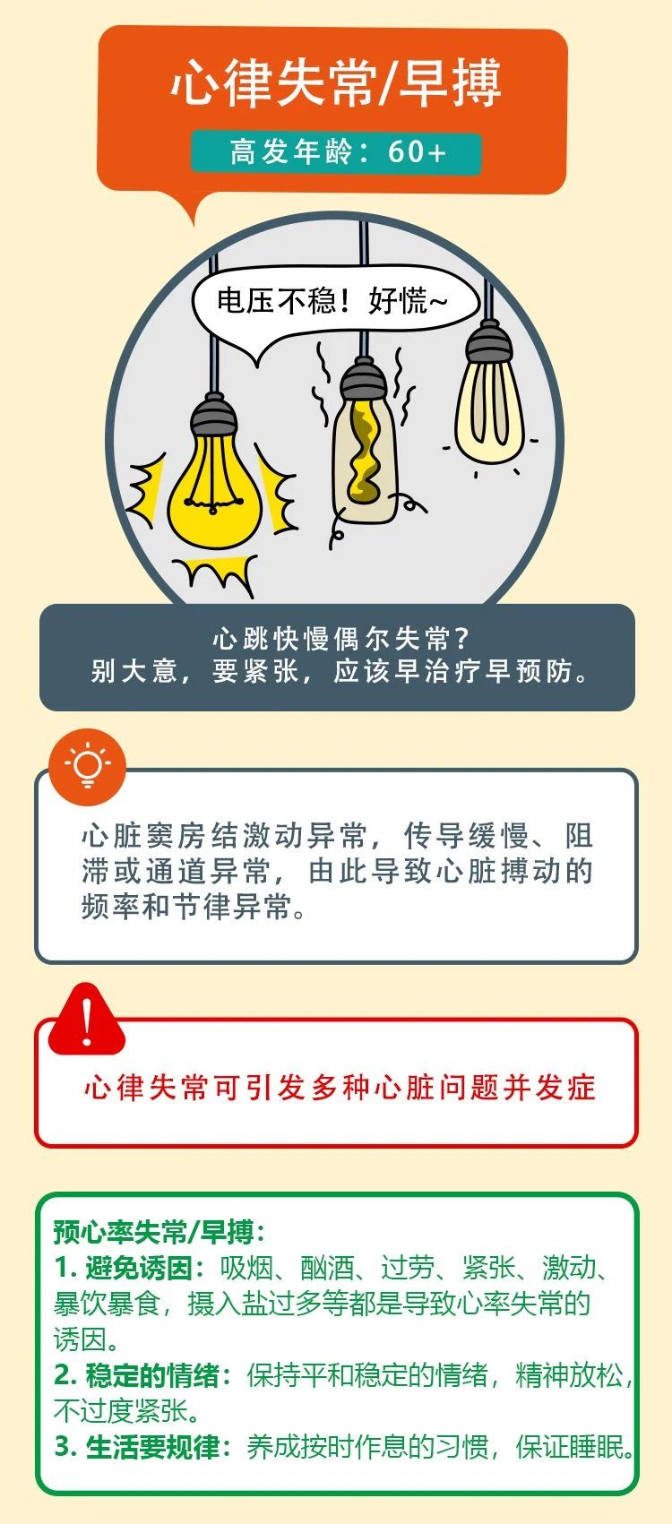 一图读懂国人头号健康杀手——心血管疾病