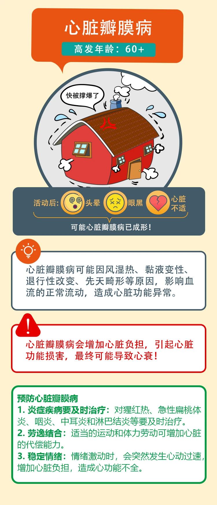 一图读懂国人头号健康杀手——心血管疾病
