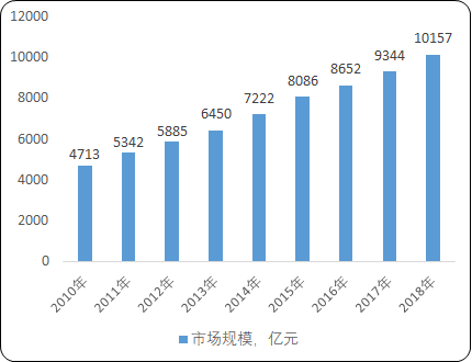 2020年全球及中国检验检测行业市场发展战略研究及市场前景分析预测
