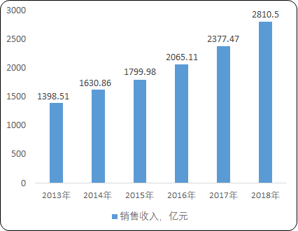 2020年全球及中国检验检测行业市场发展战略研究及市场前景分析预测