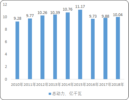 2020年中国农业机械市场发展环境分析及市场规模研究预测