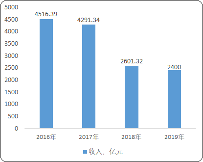 2020年中国农业机械市场发展环境分析及市场规模研究预测
