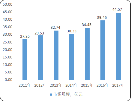 2020年中国金刚石钻头行业发展趋势分析及投资价值研究预测