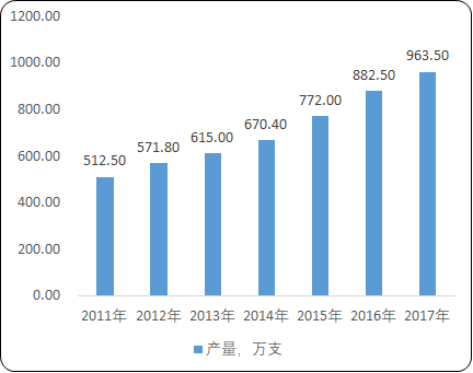 2020年中国金刚石钻头行业发展趋势分析及投资价值研究预测