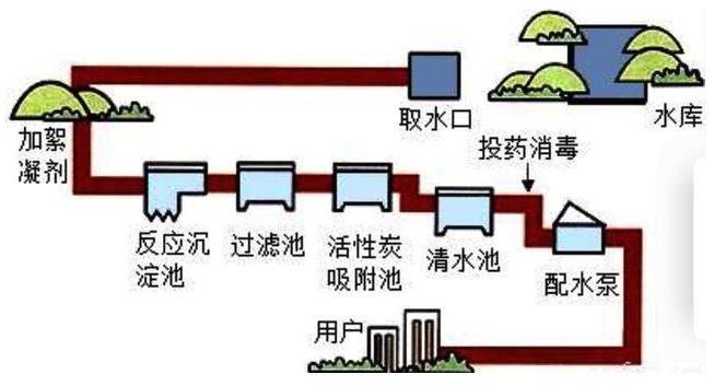 氯氣傳感器應用于自來水廠CL2泄露檢測