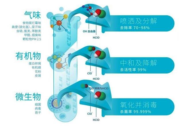 氯氣傳感器應(yīng)用于自來(lái)水廠CL2泄露檢測(cè)