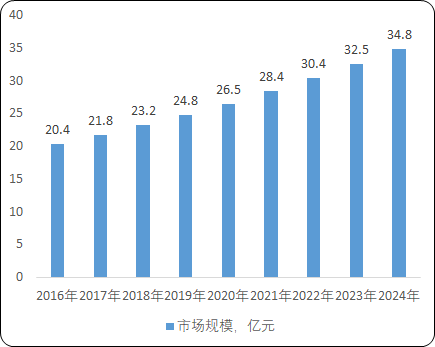 2020年中国搅拌器行业市场规模分析预测及发展前景研究