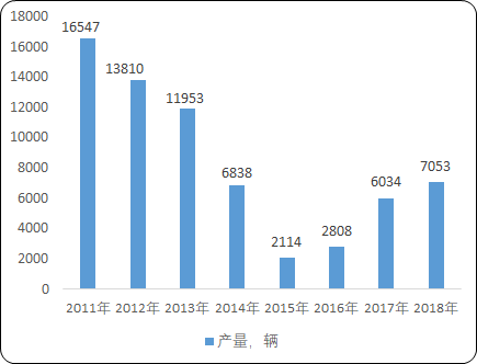2020年中国混凝土机械市场需求潜力研究及市场竞争战略咨询 2020年中国混凝土机械市场需求潜力研究及市场竞争战略咨询