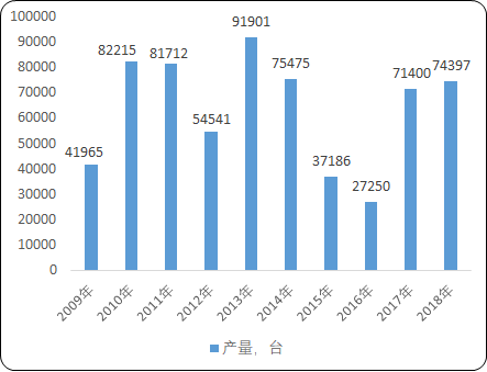 2020年中国混凝土机械市场需求潜力研究及市场竞争战略咨询
