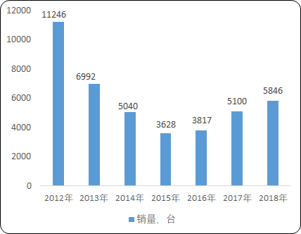 2020年中国混凝土机械市场需求潜力研究及市场竞争战略咨询 2020年中国混凝土机械市场需求潜力研究及市场竞争战略咨询