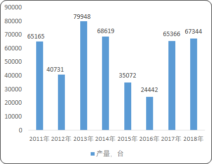 2020年中国混凝土机械市场需求潜力研究及市场竞争战略咨询 2020年中国混凝土机械市场需求潜力研究及市场竞争战略咨询