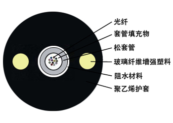 GYFXY中心管式非金属非铠装光缆 GYFXY中心管式非金属非铠装光缆