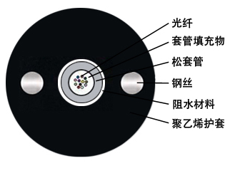 GYXY中心管式非铠装光缆 GYXY中心管式非铠装光缆