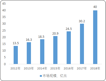 2020年中国飞行模拟器行业市场运行格局分析及投资建议咨询预测