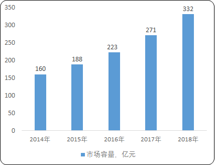 2020年中国飞行模拟器行业市场运行格局分析及投资建议咨询预测