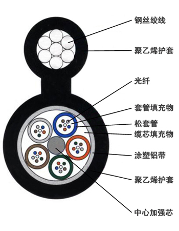 GYTC8A八字型光缆 GYTC8A八字型光缆