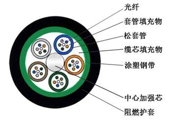 MGTS松套层绞式煤矿用阻燃光缆 MGTS松套层绞式煤矿用阻燃光缆