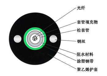 GYXTW中心管式轻铠装光缆 GYXTW中心管式轻铠装光缆