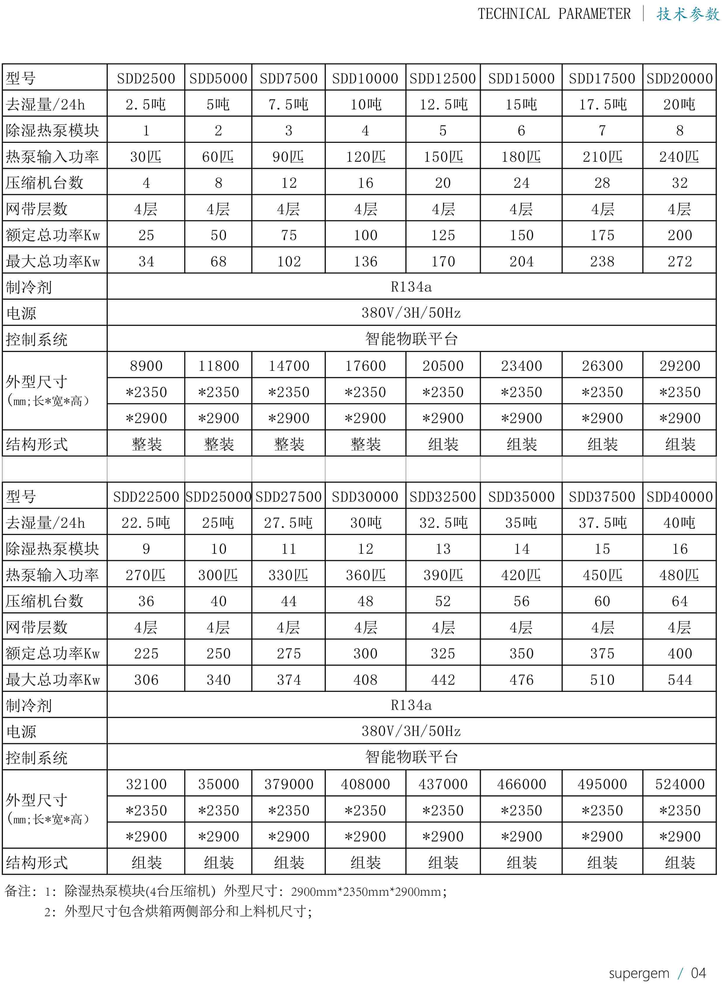 网带式除湿烘干机