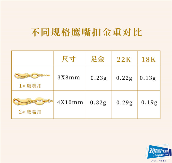 金弘珠宝的全新“打开”方式之同心扣、恋扣、鹰嘴扣 金弘珠宝的全新“打开”方式之同心扣、恋扣、鹰嘴扣