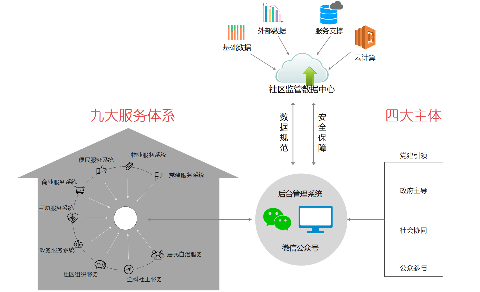 智慧社区 | 让数据多“跑路”,让居民少“跑腿” 智慧社区 | 让数据多“跑路”,让居民少“跑腿”