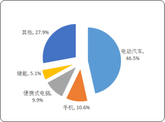 2020年全球及中国导电剂市场运营环境分析及市场投资战略咨询