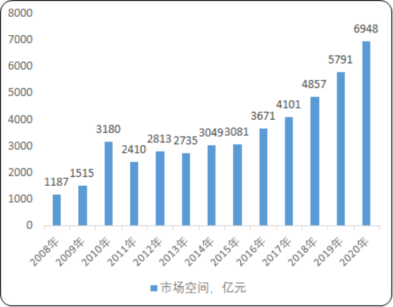 2020年中国河道治理市场发展战略研究及市场规模分析预测