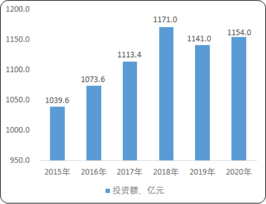 2020年中国节能服务行业市场盈利模式研究及市场发展可行性预测