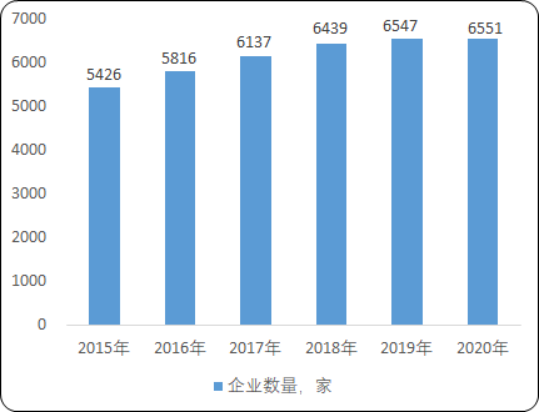 2020年中国节能服务行业市场盈利模式研究及市场发展可行性预测