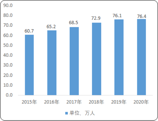 2020年中国节能服务行业市场盈利模式研究及市场发展可行性预测