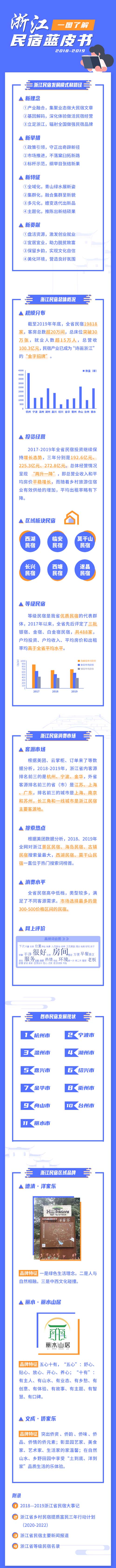 《浙江民宿蓝皮书2018-2019》发布 《浙江民宿蓝皮书2018-2019》发布