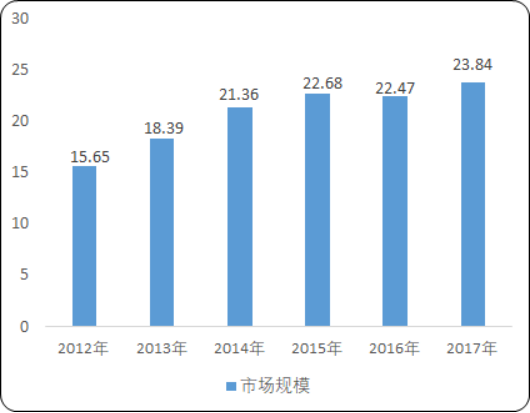 2020年中国模具行业市场监测调研：销售收入分析及细分市场规模研究