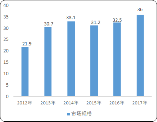 2020年中国模具行业市场监测调研：销售收入分析及细分市场规模研究