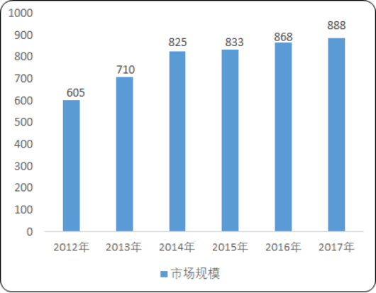 2020年中国模具行业市场监测调研：销售收入分析及细分市场规模研究