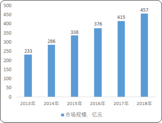 2020年中国生物素行业全产业链专项调研分析预测