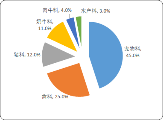 2020年中国生物素行业全产业链专项调研分析预测