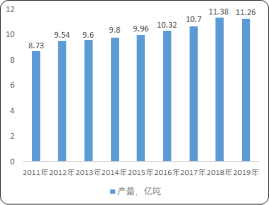 2020年中国生物素行业全产业链专项调研分析预测