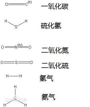 有毒氣體傳感器有效監(jiān)測(cè)礦井中的有害氣體