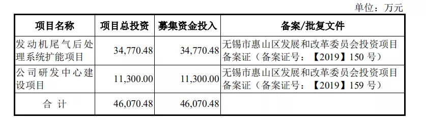 熱烈祝賀大象投顧客戶—— 凱龍高科通過創(chuàng)業(yè)板審議會(huì)議！