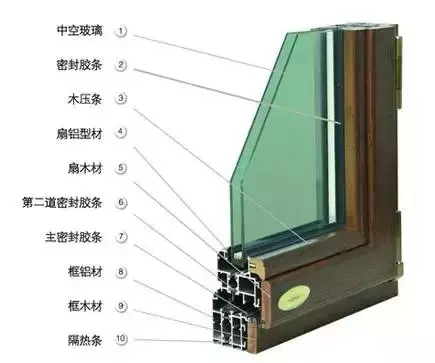 涨知识丨超全面的门窗培训知识