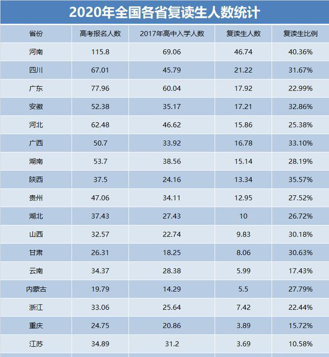 2021届高三9月起点调考成绩出炉,新高考这个“螃蟹”好啃吗? 2021届高三9月起点调考成绩出炉,新高考这个“螃蟹”好啃吗?