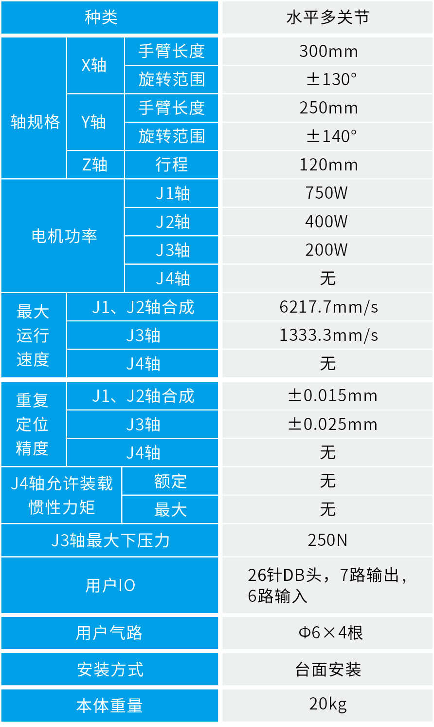 PTR5512三轴SCARA螺丝机器人