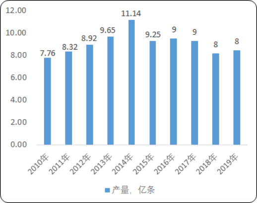 2020年全球及中国轮胎行业发展研究预测及竞争战略分析