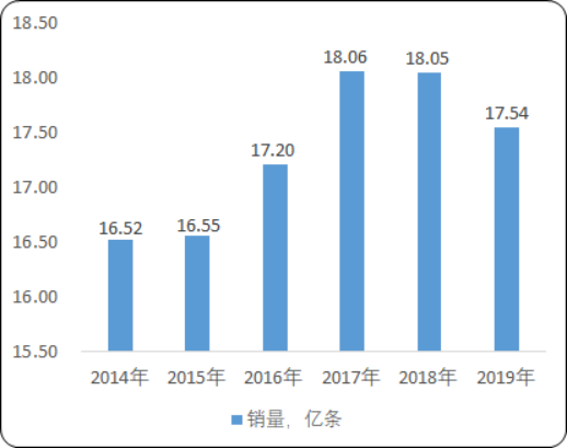 2020年全球及中国轮胎行业发展研究预测及竞争战略分析