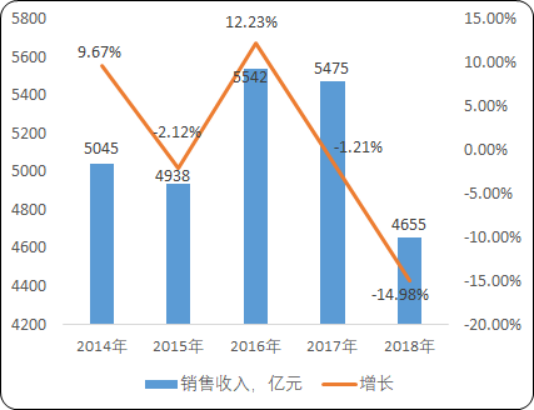 2020年中国变压器市场发展趋势研究及竞争战略咨询预测